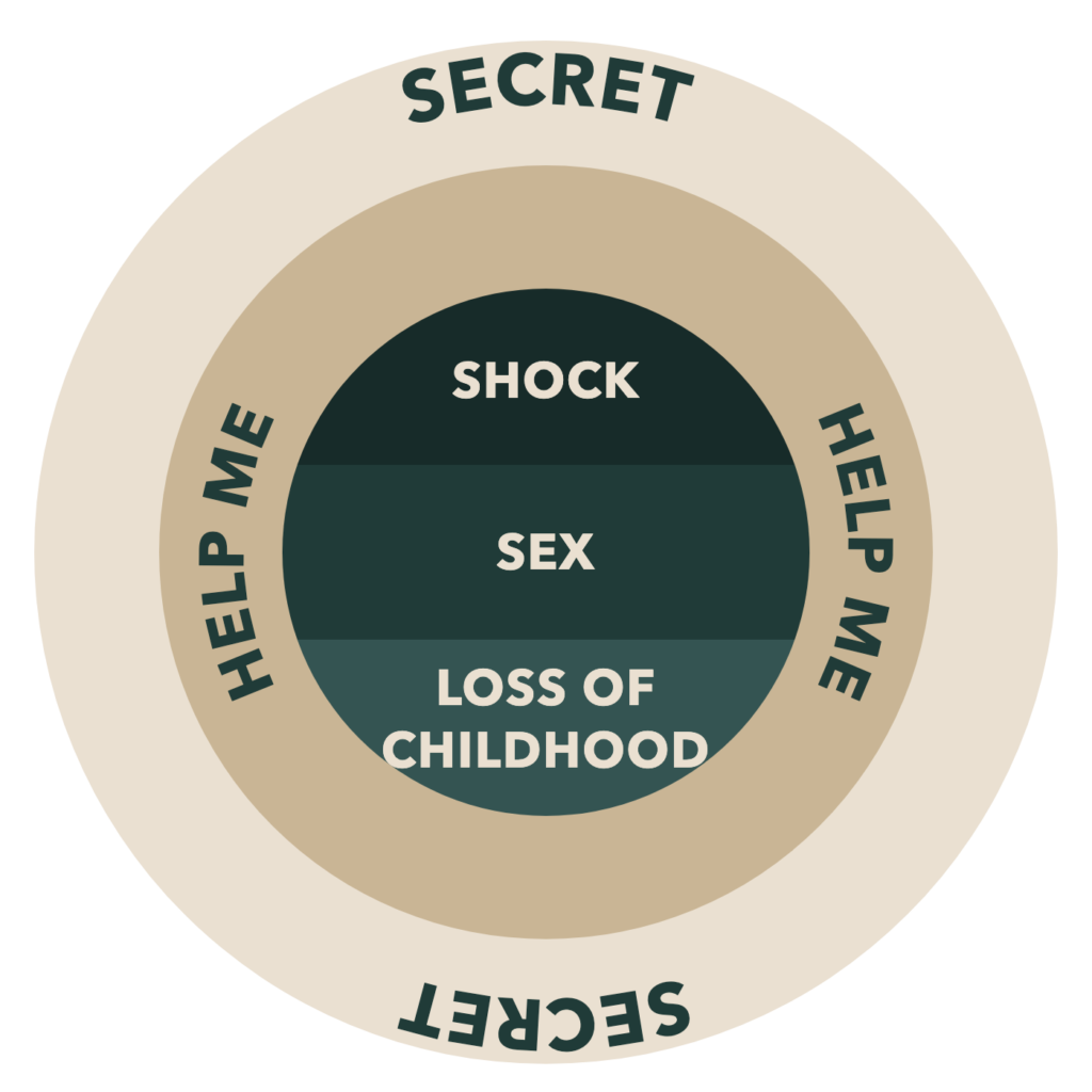 The lost second: secret, help me, shock, sex, loss of childhood