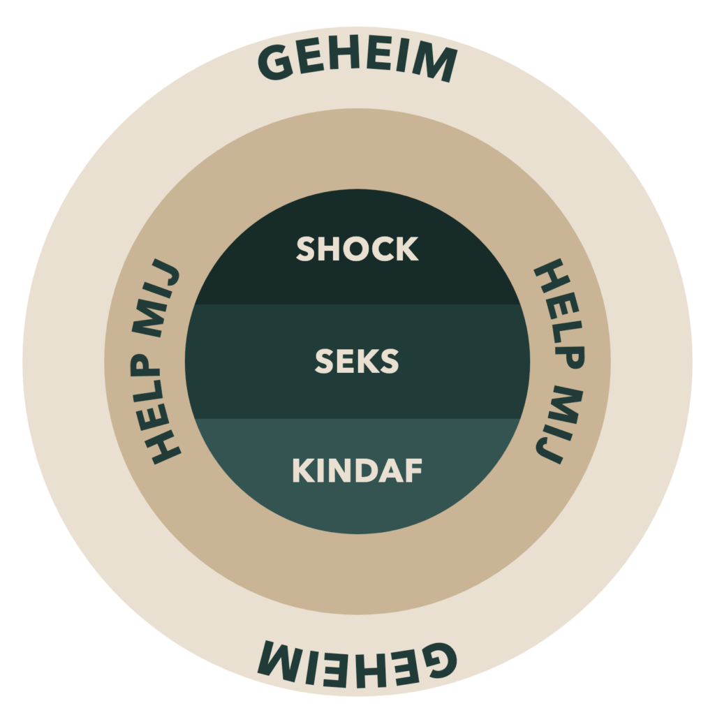 De verloren seconde: geheim, help mij, shock, seks, kindaf